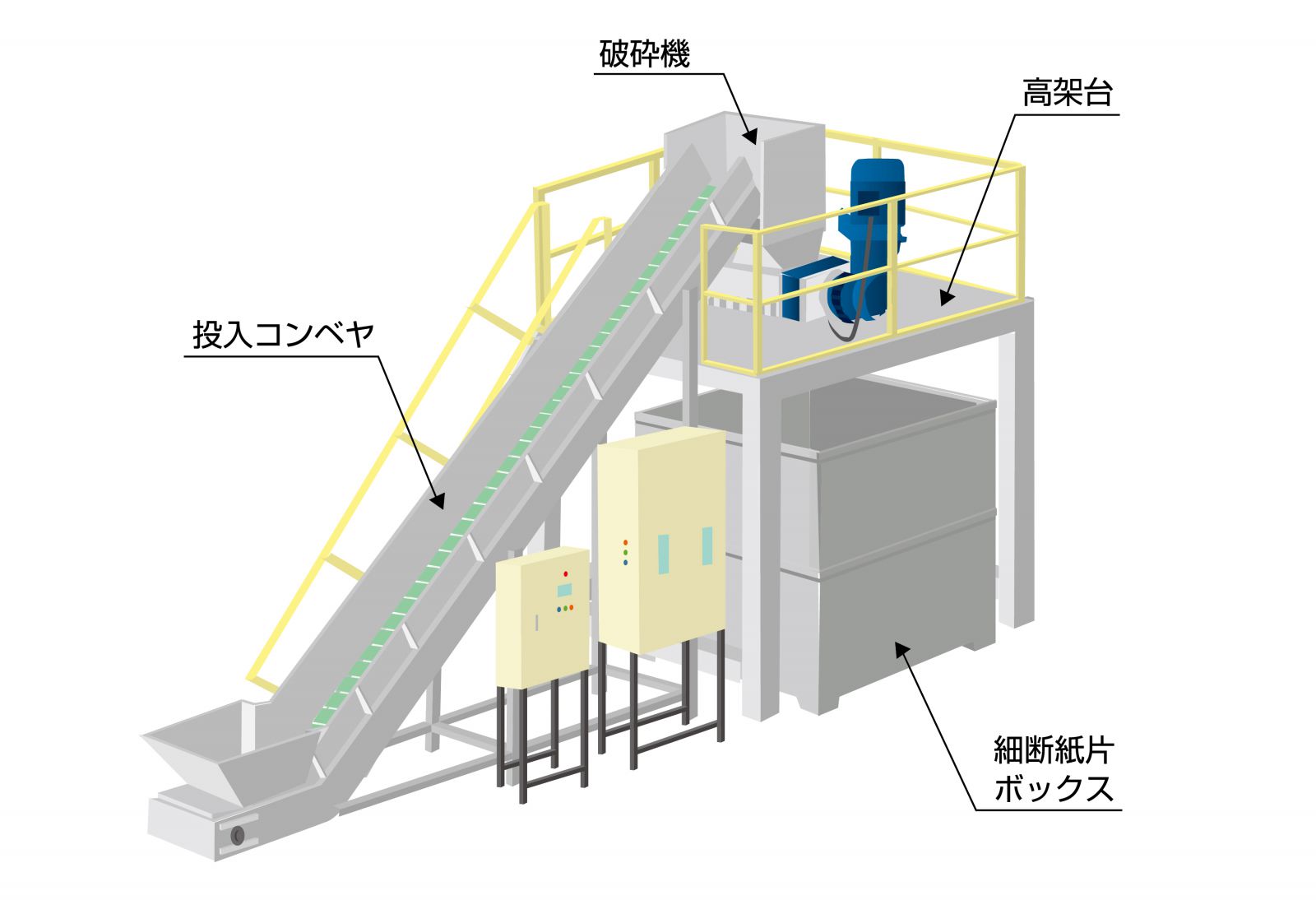 2軸破砕機 | SHRED-TECH 破砕機 | SHRED-TECH破砕機 | シュレッダ